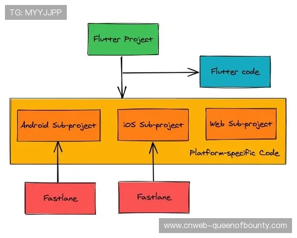 体育内容标准化元数据体系建立，跨平台交换效率提升